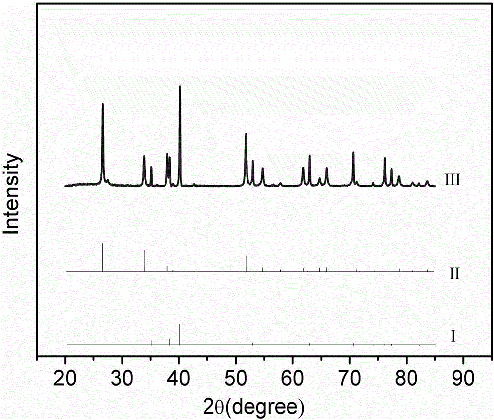 Aluminum-doped SnO2 electro-catalytic positive pole, preparation method, and application thereof