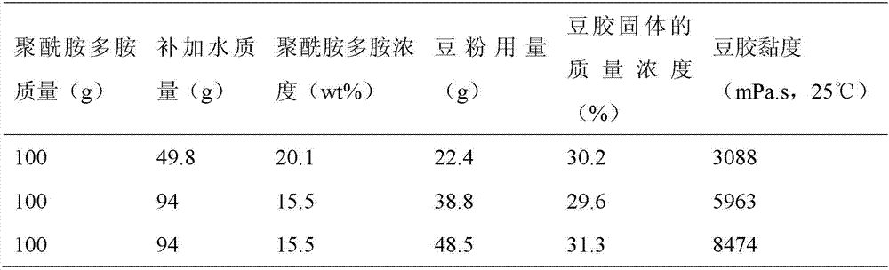 Soybean adhesive for water-resistant shaving board and preparation method thereof