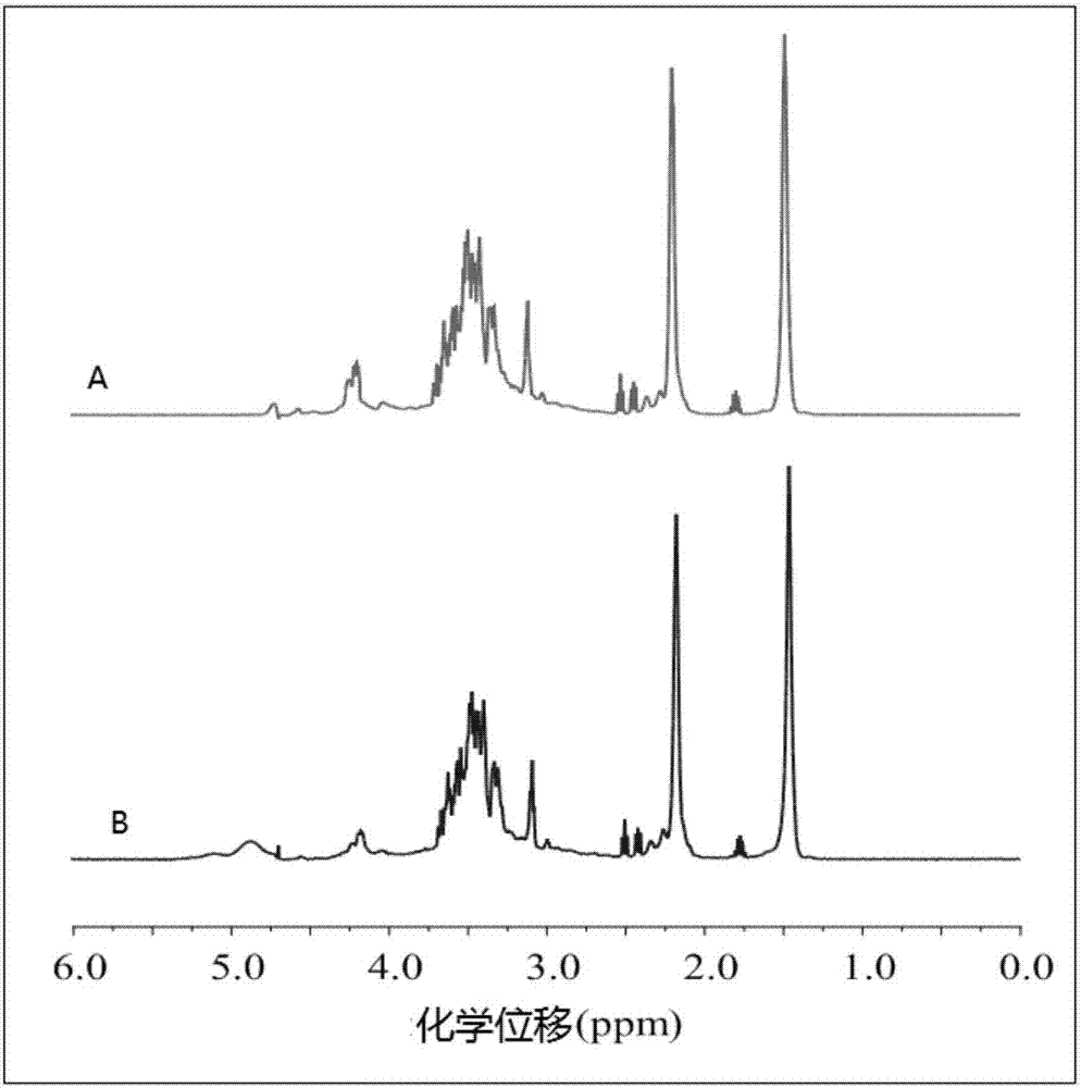 Soybean adhesive for water-resistant shaving board and preparation method thereof