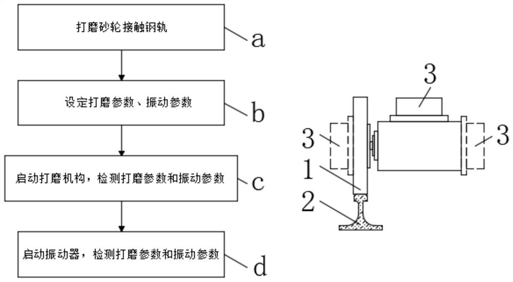 Vibration grinding steel rail grinding method