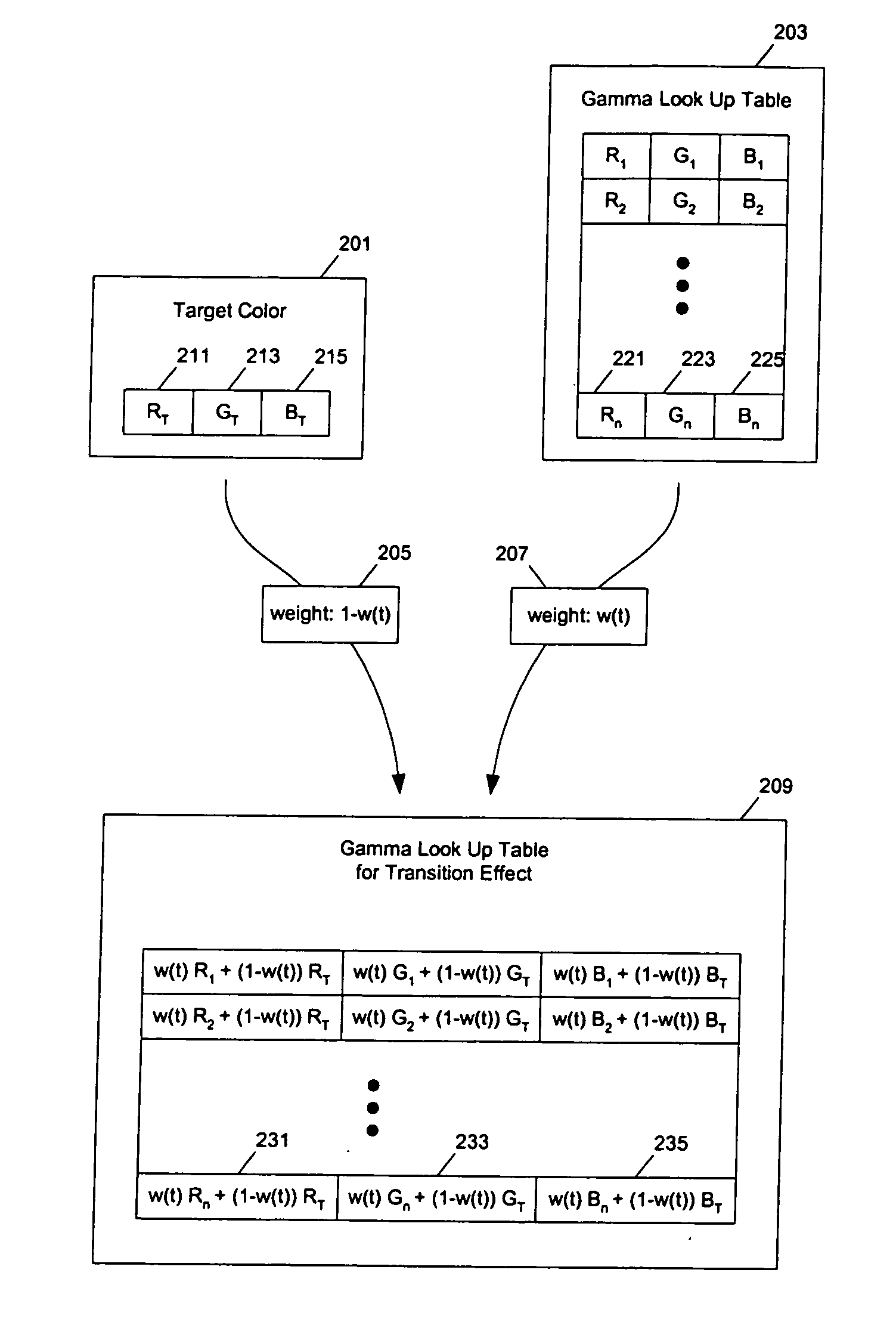 Methods and apparatuses for the automated display of visual effects