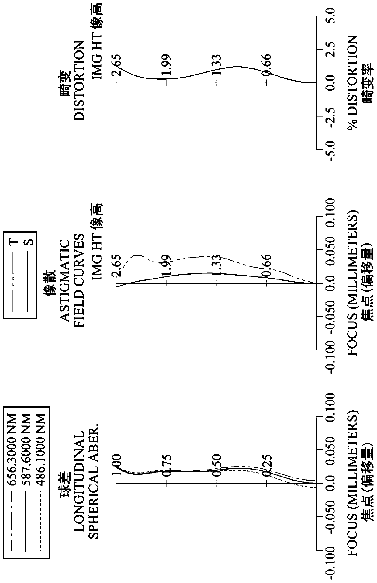 Image capture optical lens system, image capture device and electronic device