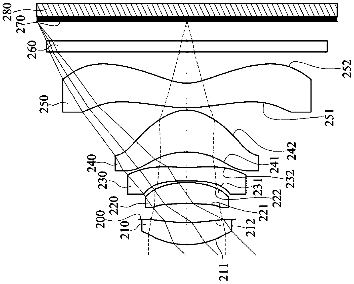 Image capture optical lens system, image capture device and electronic device