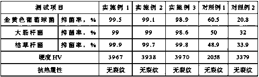 Environment-friendly ceramic glaze, and thermal-shock-resistant environment-friendly ceramic product prepared from same and preparation method thereof