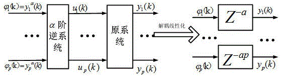 A Ship Dynamic Positioning Control Method Based on Inverse System and Internal Model Control