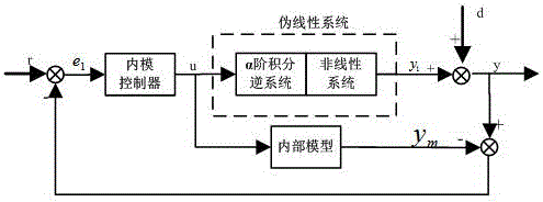 A Ship Dynamic Positioning Control Method Based on Inverse System and Internal Model Control