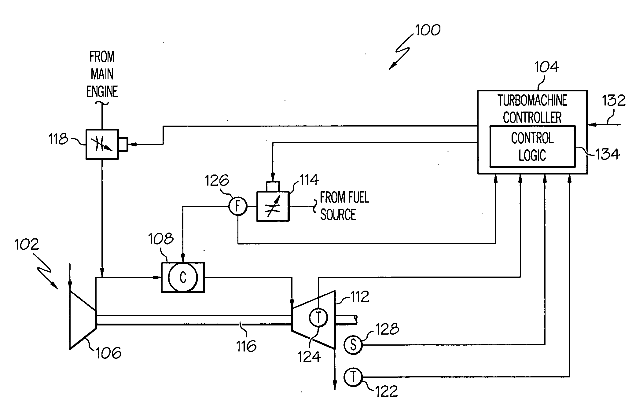 Turbomachine flameout confirmation