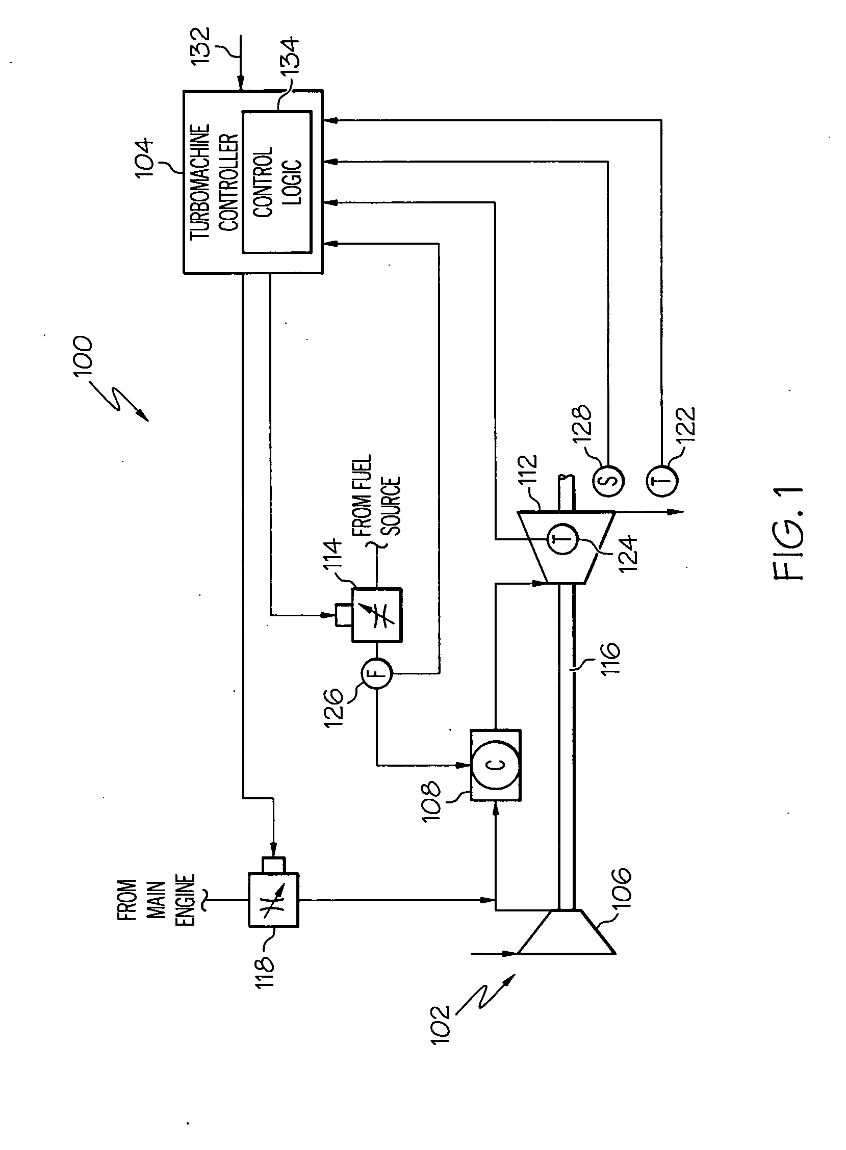 Turbomachine flameout confirmation