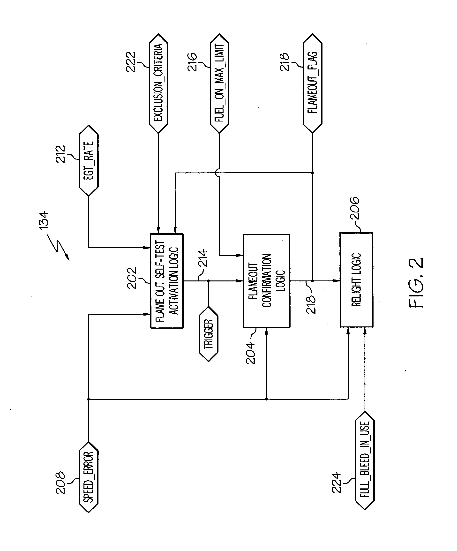 Turbomachine flameout confirmation