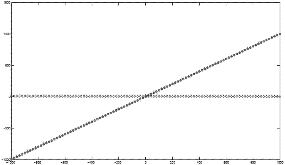 Frequency offset estimation method and device