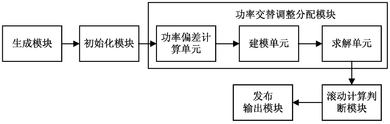 A load tracking method and system for an AC-DC interconnected power grid