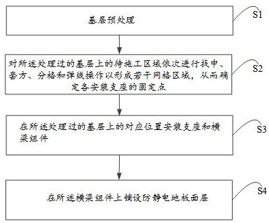 Construction method of anti-static floor