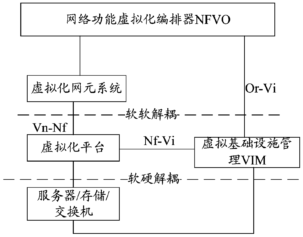 Telecommunication cloud pre-integration deployment testing method and device