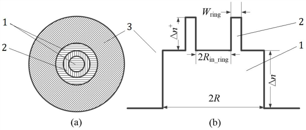 Ring-assisted few-mode fiber for uncoupled mode-division multiplexing transmission and its transmission method