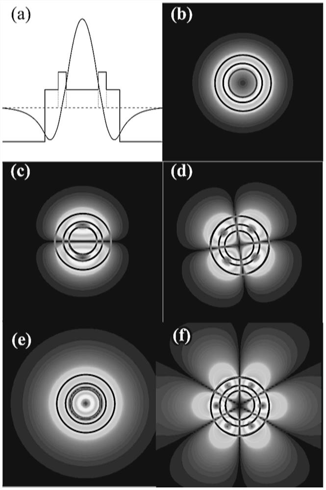 Ring-assisted few-mode fiber for uncoupled mode-division multiplexing transmission and its transmission method