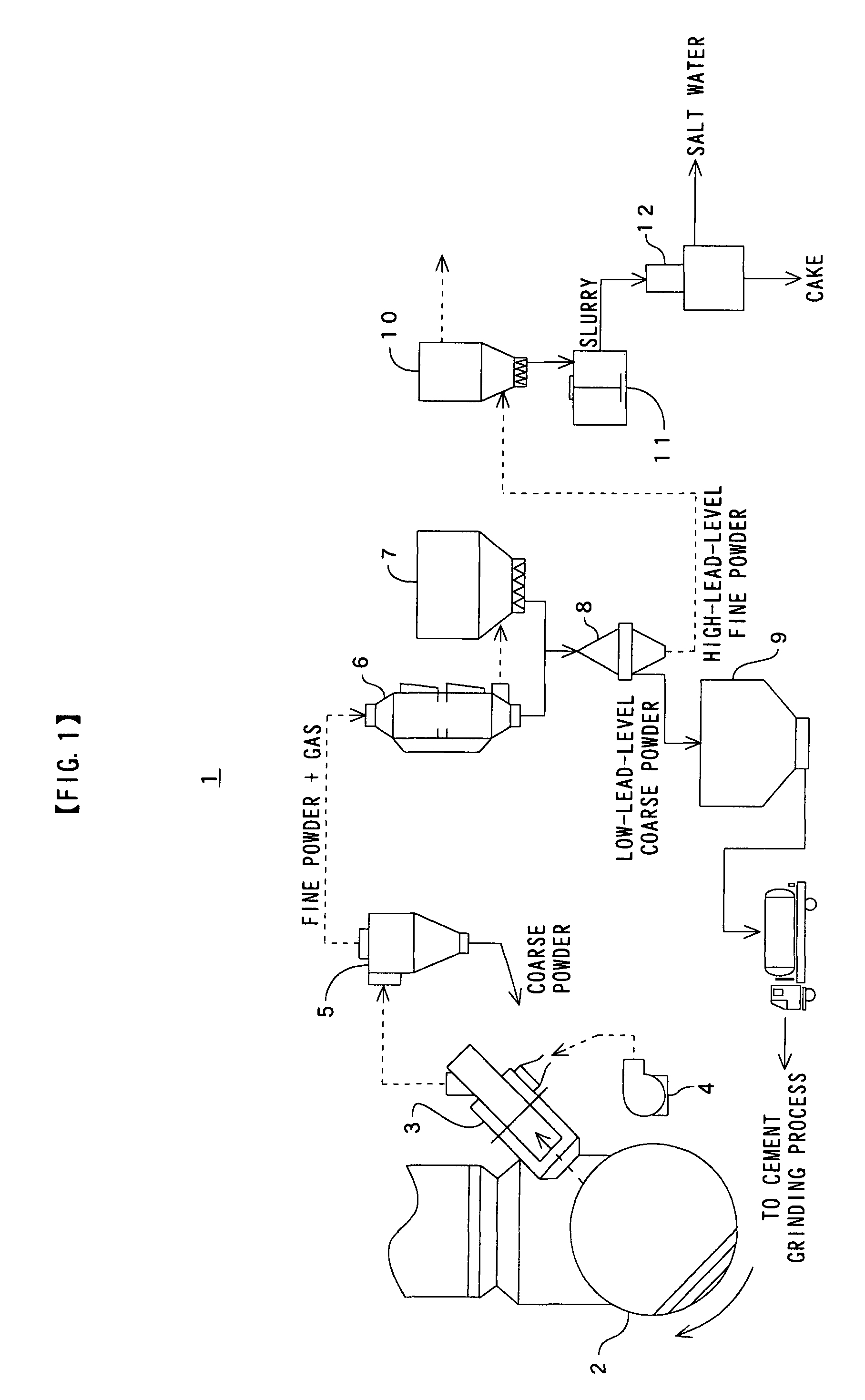 System and method for treating dust contained in extracted cement kiln combustion gas