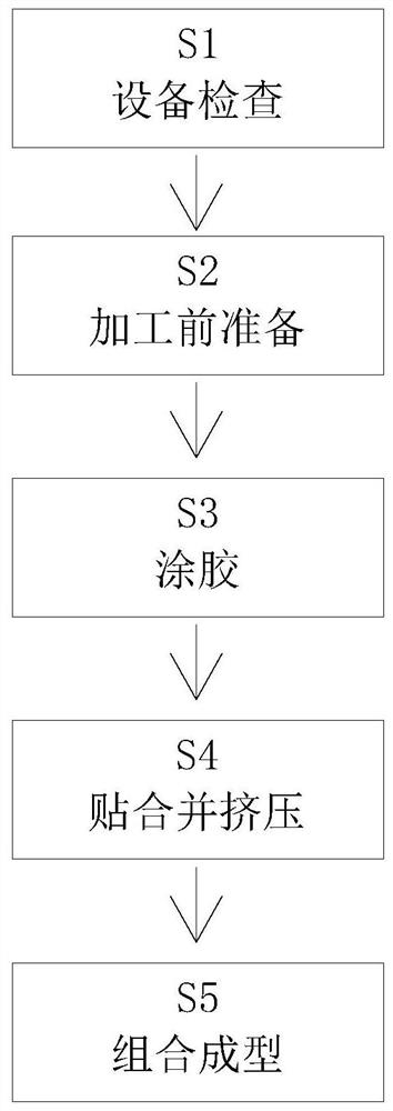 Combined waterproof material processing and forming method