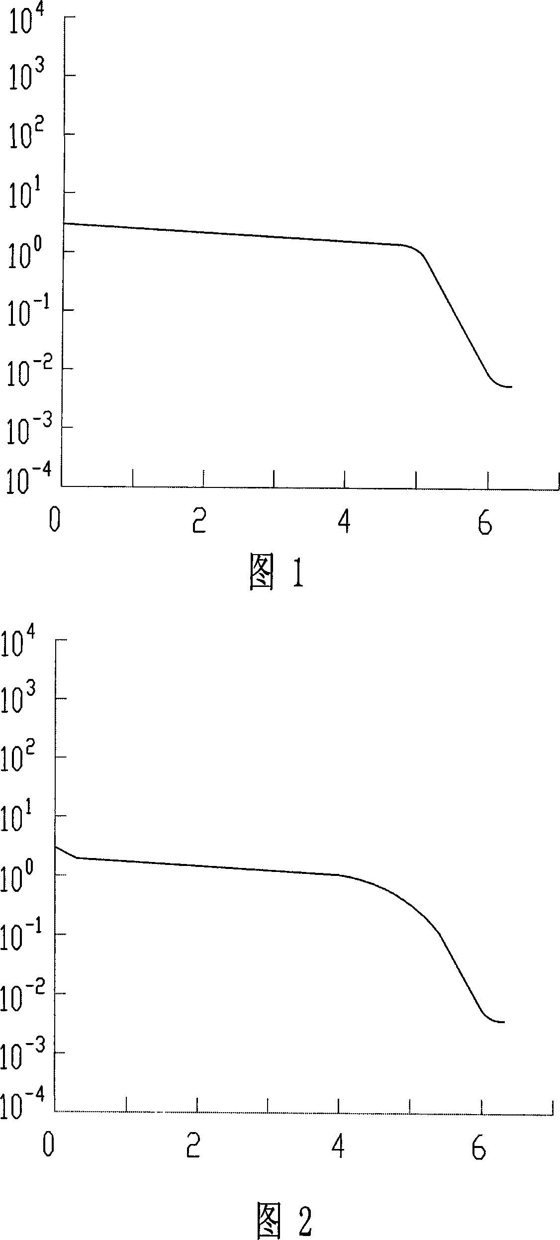 Control method for extension slice equability for 6 inch As back lining MOS part