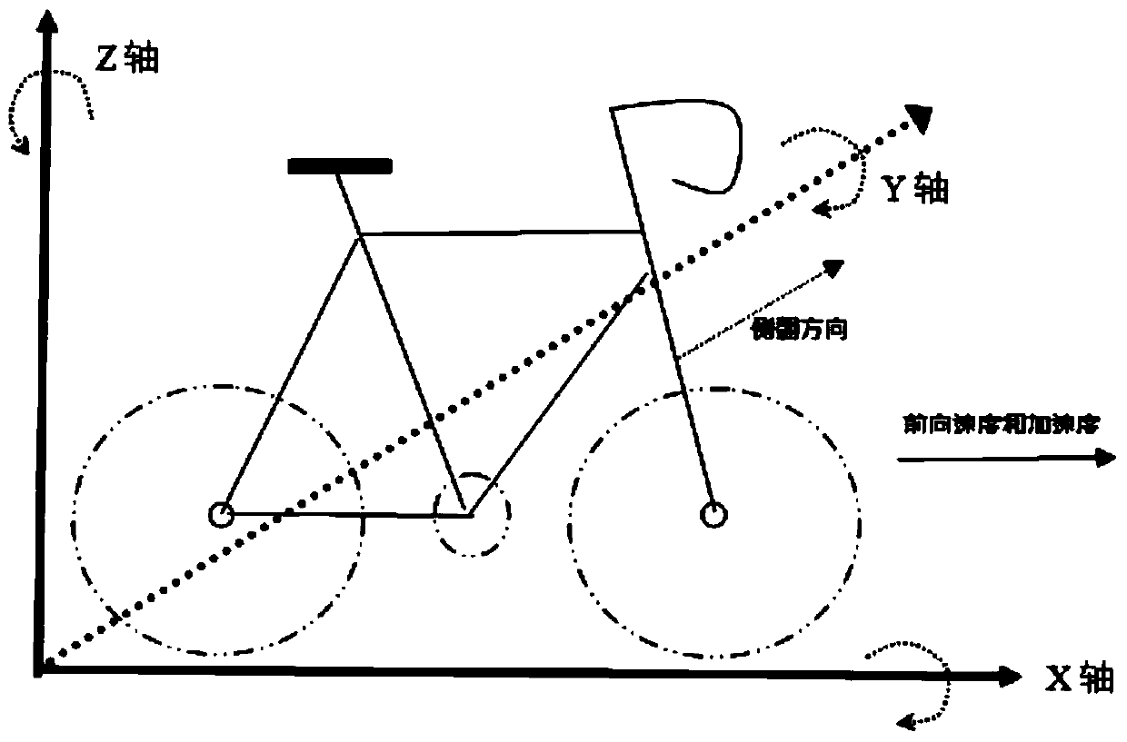 A bicycle navigation system based on mems