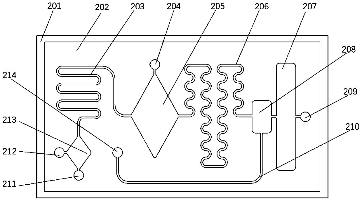 Micro-fluidic magneto-sensitive immune device based on magnetoresistive biosensor and using method thereof