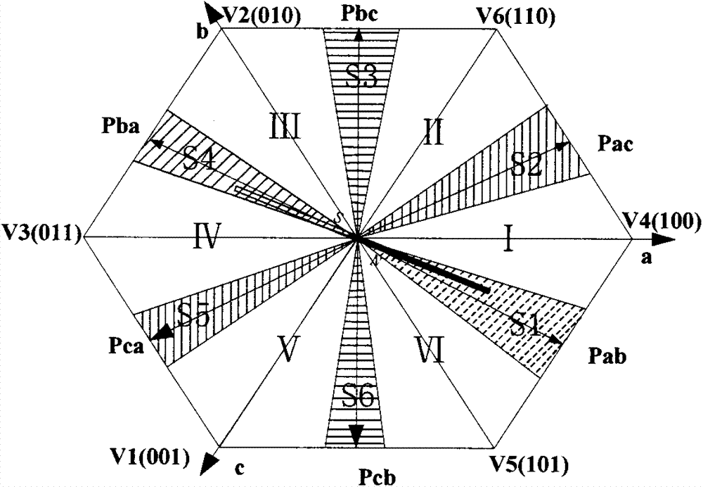 Method for sensorless detection of initial position of brushless direct current motor