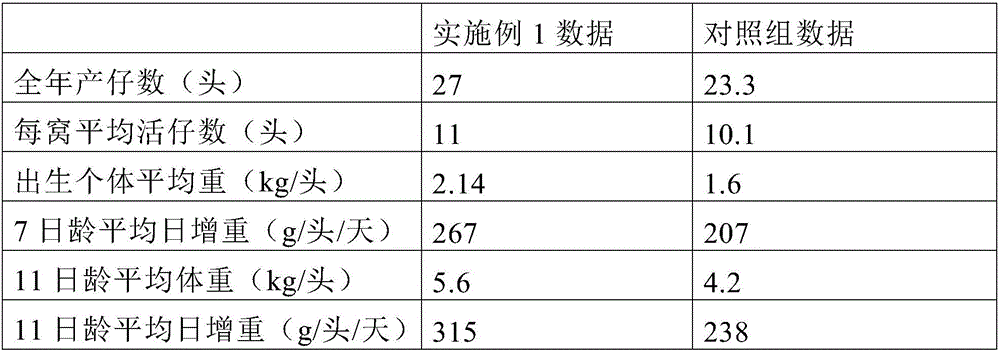 Preparation method for traditional Chinese medicine component