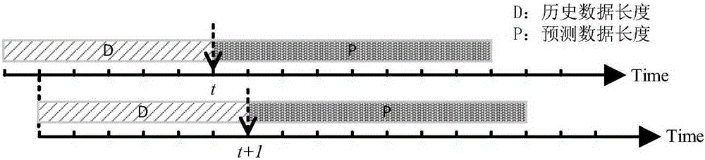 AC and Dc mixed micro-grid operation optimization method based on time-domain rolling control