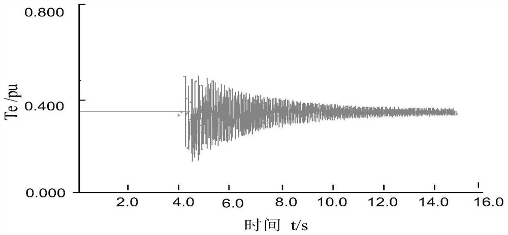 Broadband Oscillation Online Monitoring Method and System of Power System Based on Broadband Measurement