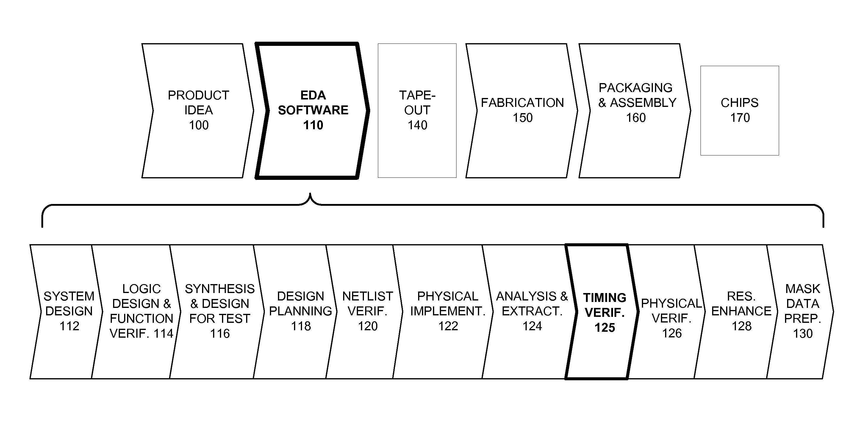 Nonlinear Approach to Scaling Circuit Behaviors for Electronic Design Automation