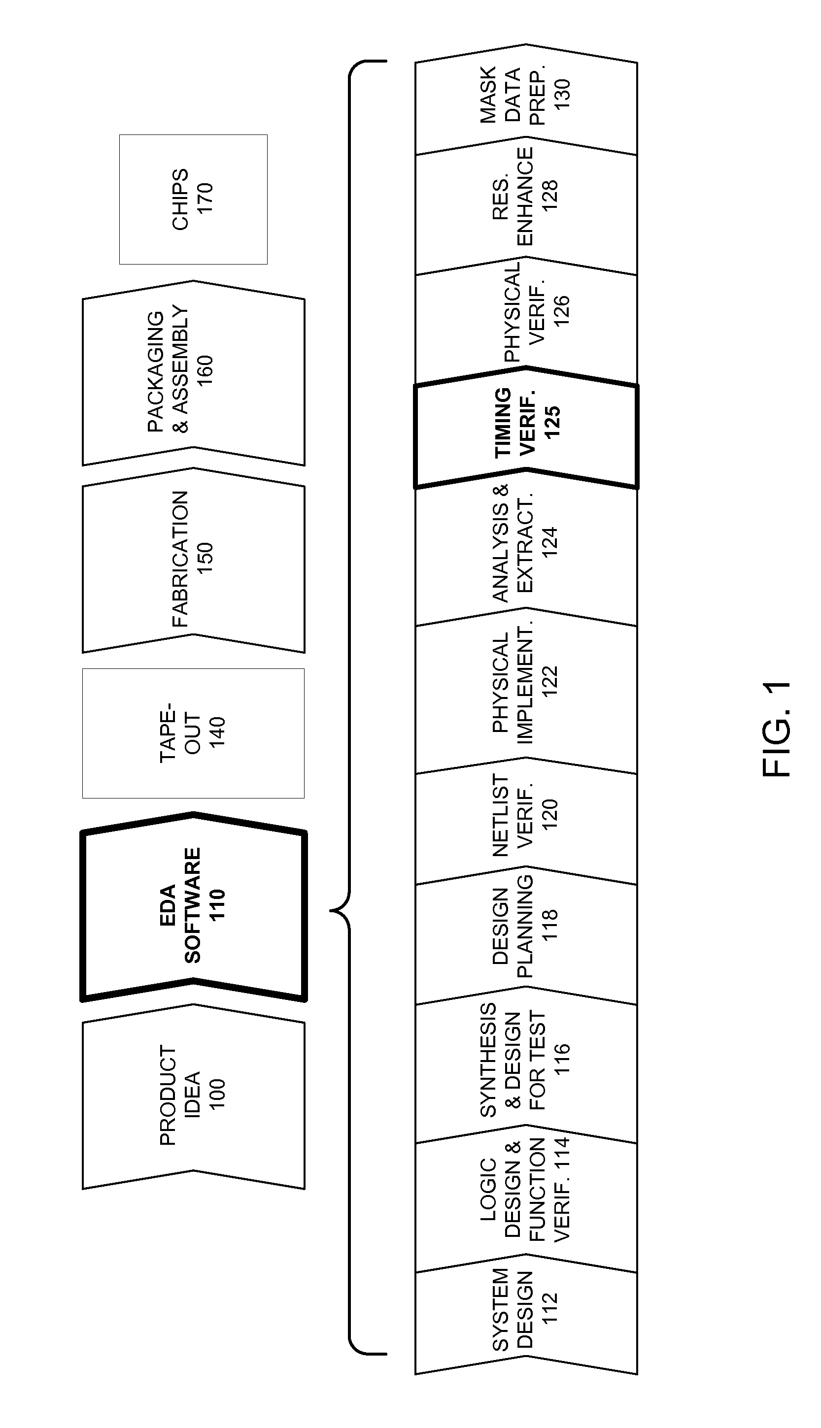 Nonlinear Approach to Scaling Circuit Behaviors for Electronic Design Automation