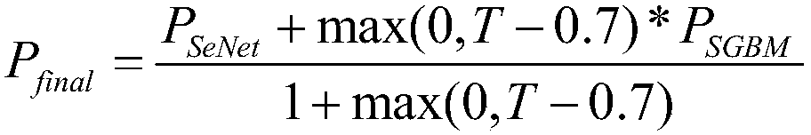 A line-of-sight estimation method based on key point matching