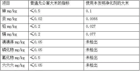 Crop soil purifying agent and preparing method thereof