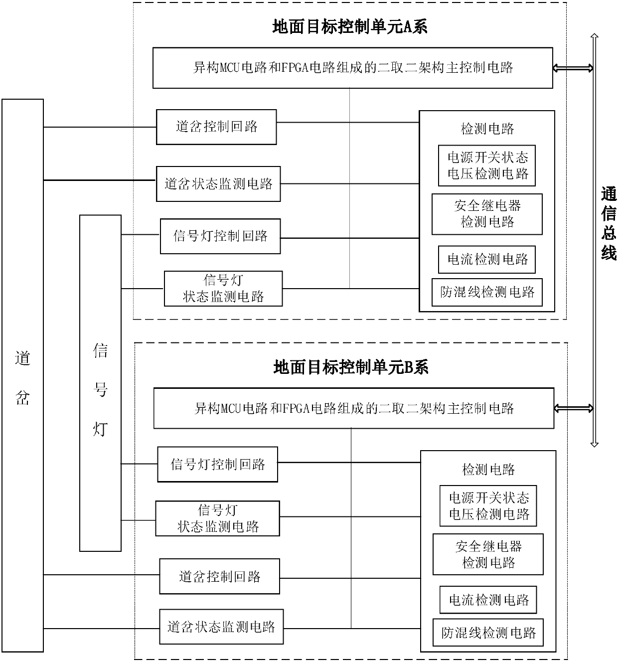 Ground Object Controller in Train Operation Control System