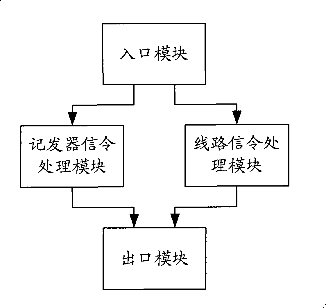 Access equipment and method for implementing channel associated signaling compatibility on the access equipment