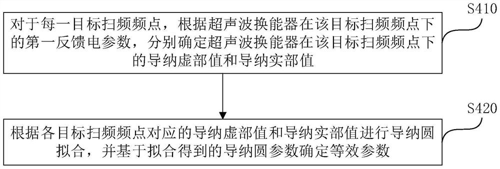 Equivalent parameter measuring method and device of ultrasonic transducer and controller