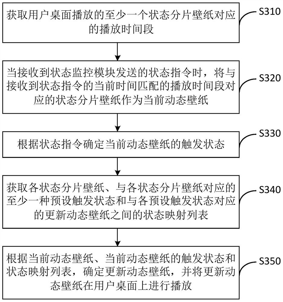 Dynamic wallpaper playing method and device, equipment and storage medium