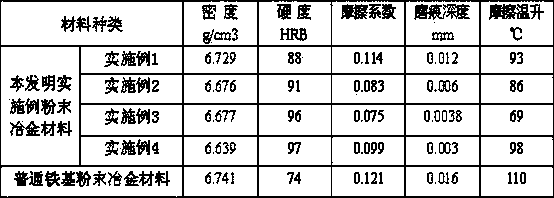 Phosphorous graphite ferrum-based powder metallurgy antifriction material