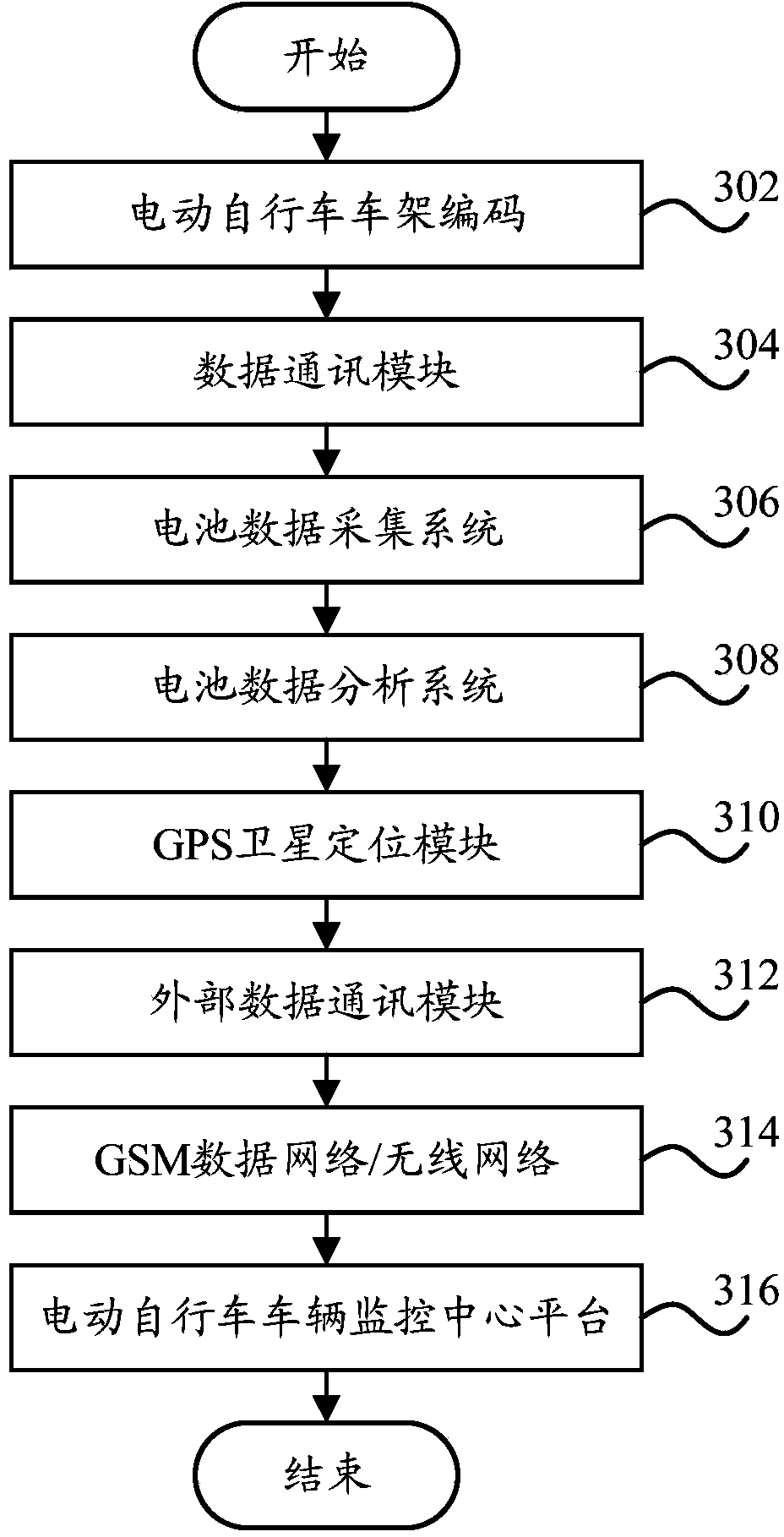 Vehicle data acquiring device, vehicle data acquiring method and vehicle thereof