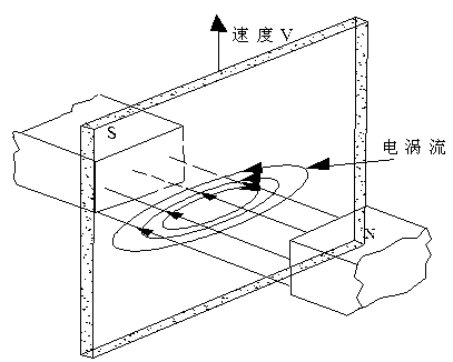 Double-layer circular-tube type axial-force eddy current damper