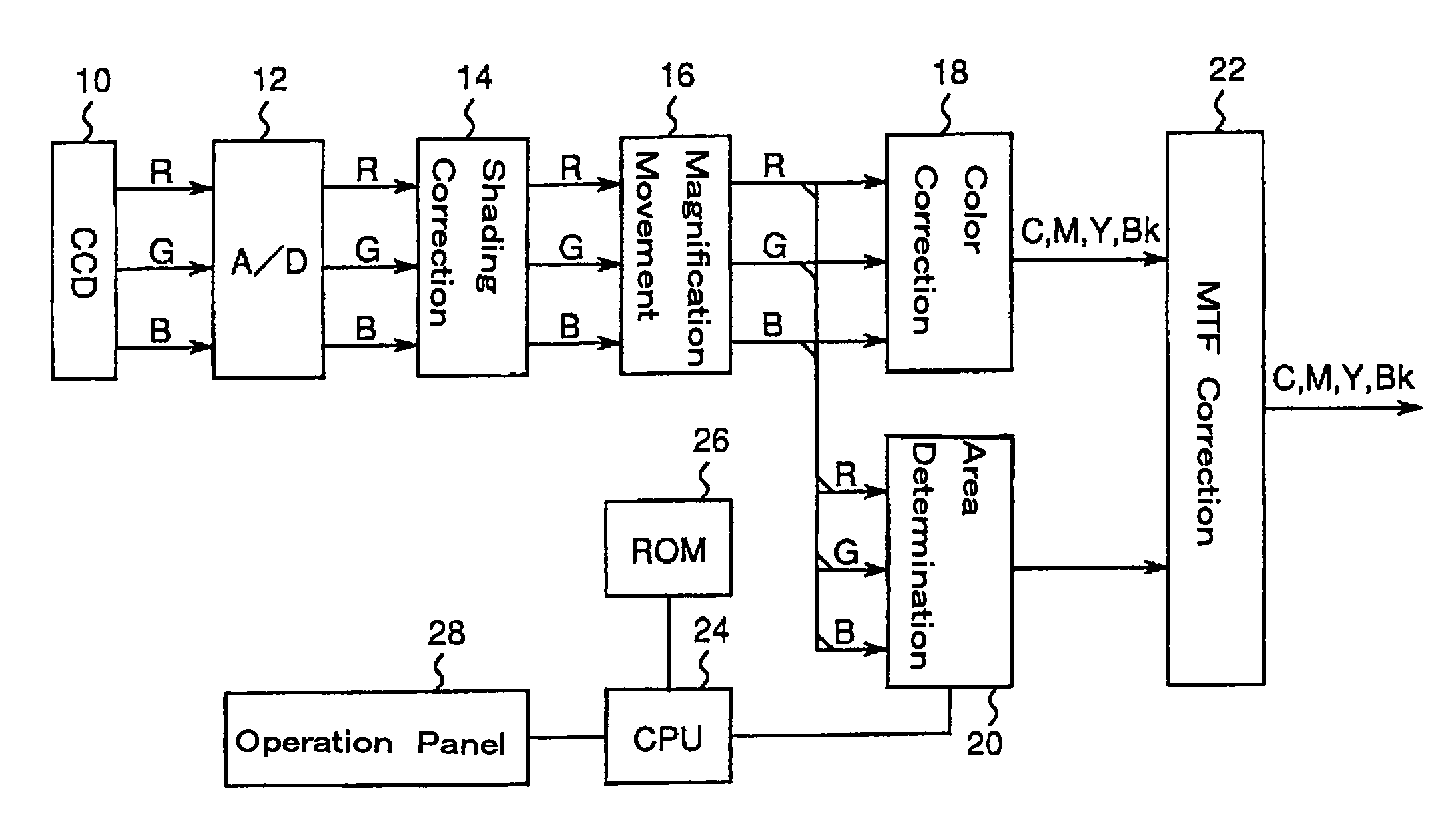 Image processing apparatus