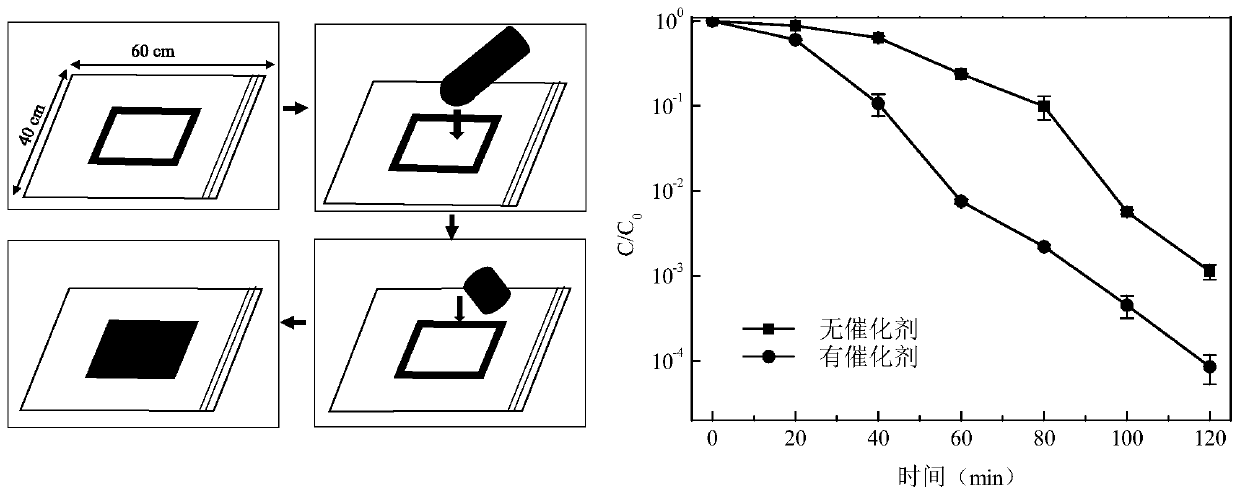 Preparation of phenolic resin photocatalyst and sterilization and disinfection method thereof