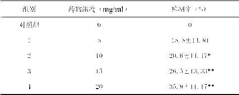 Preparation method and application of nose comforting tablet