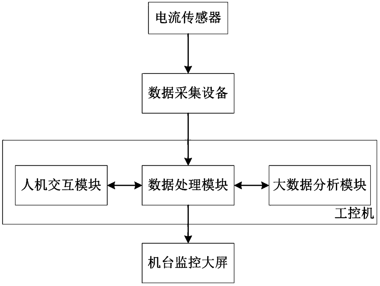 Detection system and method for cutter state