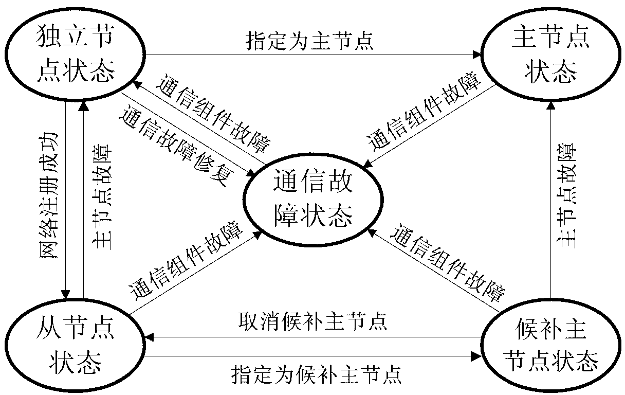 Separated module spacecraft system based on state perception and self-networking method