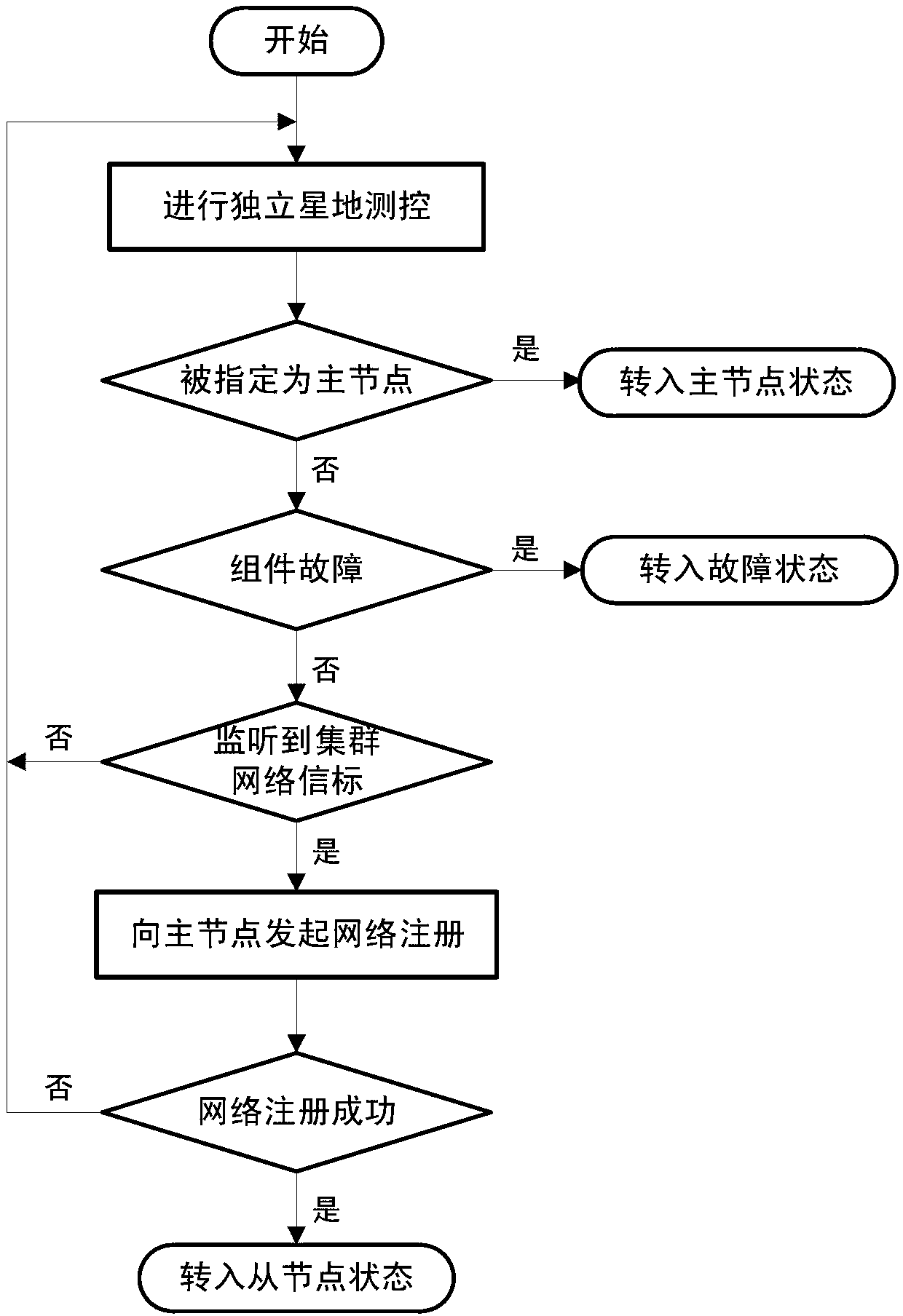 Separated module spacecraft system based on state perception and self-networking method