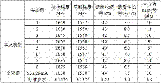 Corrosion resistant spring steel for high-speed railway spring rods and production method thereof