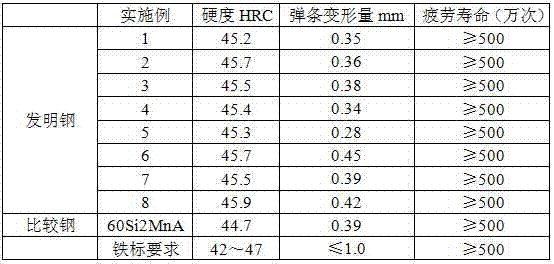 Corrosion resistant spring steel for high-speed railway spring rods and production method thereof