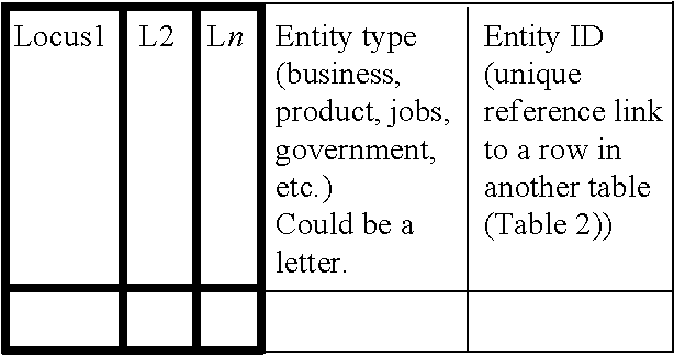 Domain-specific syntax tagging in a functional information system