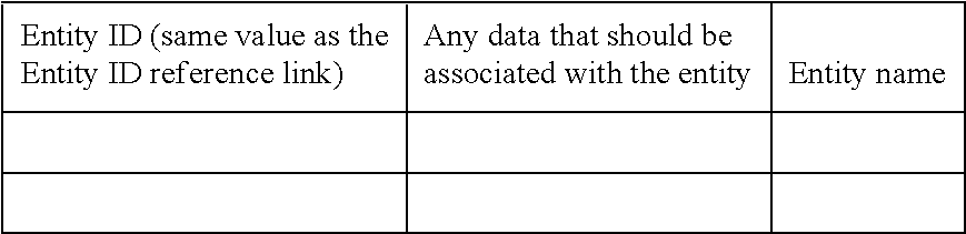 Domain-specific syntax tagging in a functional information system