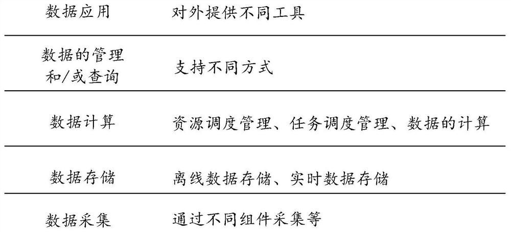 Data warehouse modeling method and device, electronic equipment and storage medium